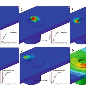Thermische Simulation für E-Mobilität: Bei dieser Batteriezellenkontaktierung wurde in der Simulation überprüft, ob während des Schweißens an einem kritischen Punkt bestimmte Temperaturen nicht überschritten werden.(Bild:  Fraunhofer-IPK)