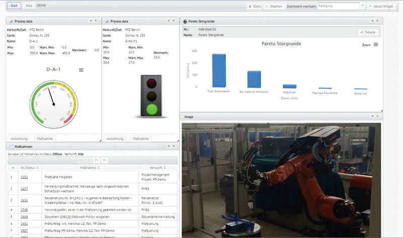 Oberfläche von Charm (cockpit for holistic real-time monitoring) – Vorlage für die Oberfläche des Industry Cockpit. (Bild: Pickert & Partner)