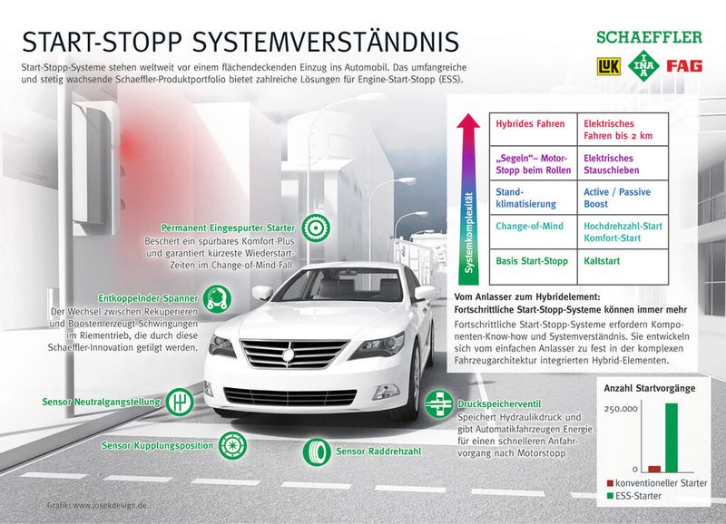  (Bild: Schaeffler)