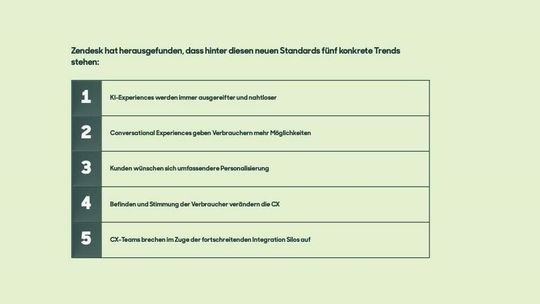 (Fünf Entwicklungen prägen den Kundenservice der Zukunft. (Bild: Zendesk))
