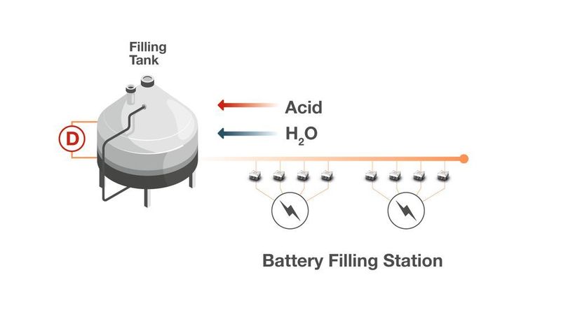 Füllstation (Anton Paar)