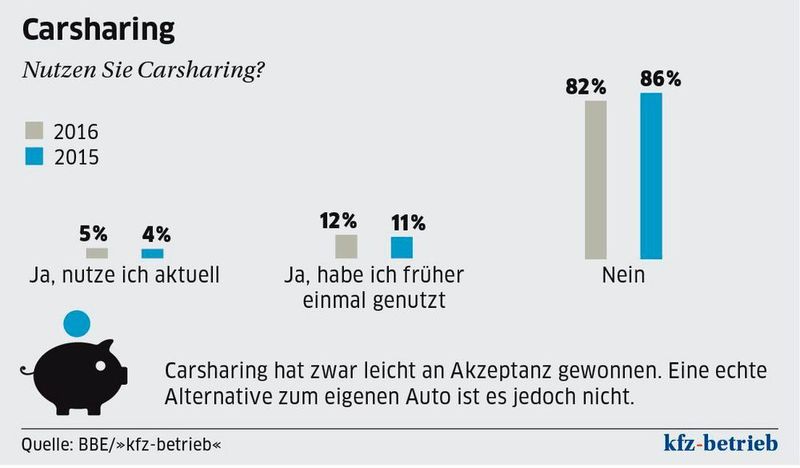  (Archiv: Vogel Business Media)