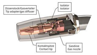 Ein ausgefeiltes Kühlsystem schützt die Schweißbrenner der Lorch-Serie LMR 2 vor Überhitzung. Gleichzeitig wird die Lebensdauer von Verschleißteilen erhöht. (Bild: Lorch)