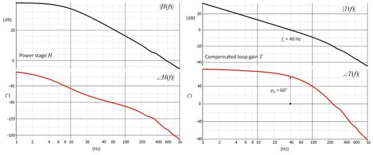 Figure 4: The PWM switch can be used to simulate many different switching structures.(Source:  Christophe Basso)