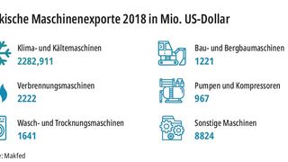 87080086 (Bild: MM MaschinenMarkt)