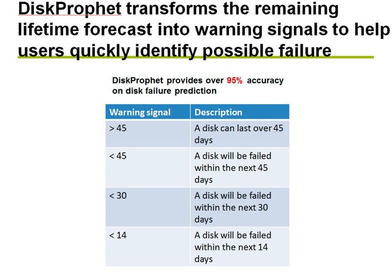 Eine detaillierte Vorhersage des Ausfalls in zweiwöchentlichen Zeitschritten entspannt die Storage-Administration bei der Einleitung von Gegenmaßnahmen. (Prophetstor)