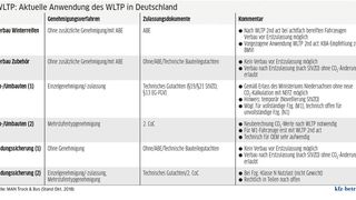 76613511 (Bild: VCG)