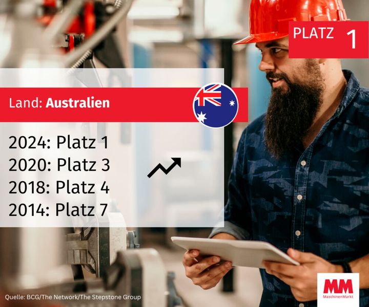  (Bild: MM Maschinenmarkt)