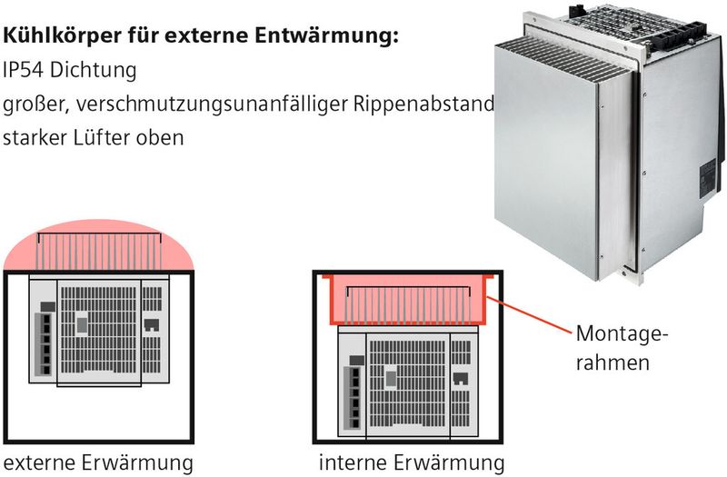 Bild 4: Der Antrieb Sinamics S120 Combi kann extern am oder intern im Schaltschrank montiert werden, je nach verfügbarem Platz und Entwärmungskonzept. (Bild: Siemens)