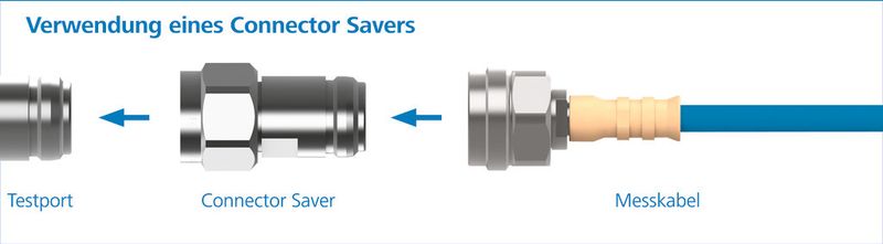 Einfaches Bauteil: Der Connector Saver wird zwischen dem Testport und Messkabel gesteckt. Präzise Messergebnisse im HF-Umfeld lassen sich so reproduzieren. (Telegärtner)