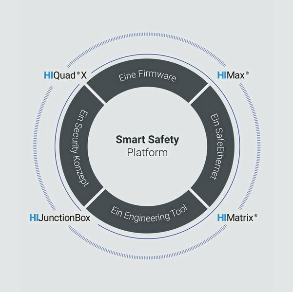 Hima celebrates its 110th anniversary in 2018. This year 