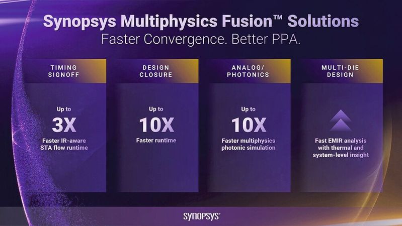 Synopsys focuses on system-aware co-design instead of overdesign.(Image:  Synopsys)