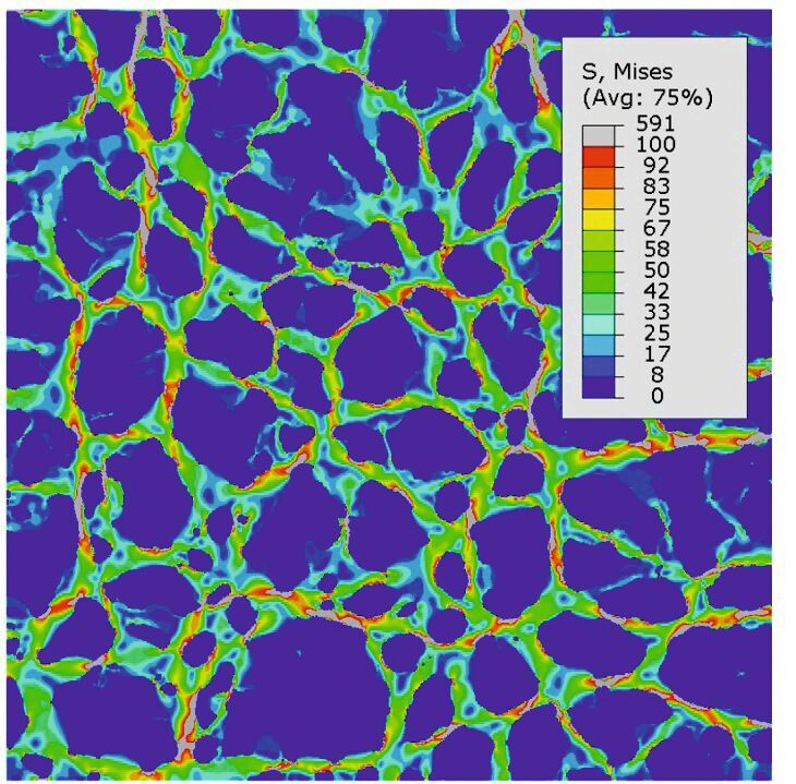 Simulation der Spannungen in den Silizium-Wänden von circa 10 Nanometer Dicke (grün-rot) infolge Ionenbeladung des Polypyrrols (blaue Bereiche).