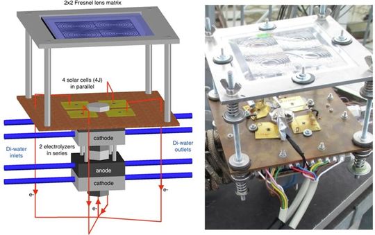Die Vierfach-Solarzelle! Was man hier links sieht, ist das Aufbauprinzip des Systems rechts. Damit, so sagen Forscher vom Fraunhofer-Institut für Solare Energiesysteme (ISE), kann grüner Wasserstoff viel effizienter direkt aus Sonnenlicht gewonnen werden ...(Bild:  Fraunhofer ISE)