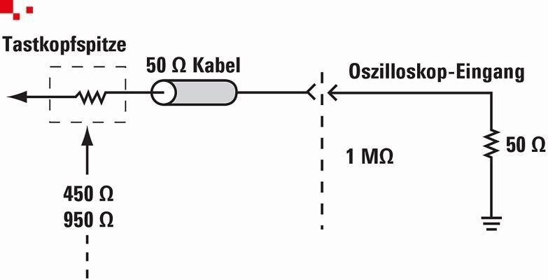 Bild 2: Ersatzschaltbild eines niederohmigen Tastkopfes mit der Eingangsersatzbeschaltung des Oszilloskops. (data Tec)