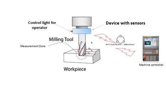 The Temperchip contributes to the efficiency of machining. (Source: Eli Yudkevich )