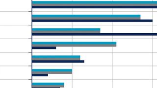 Gerade an den Organisationsschnittstellen gibt es Akzeptanzprobleme. (Camelot)