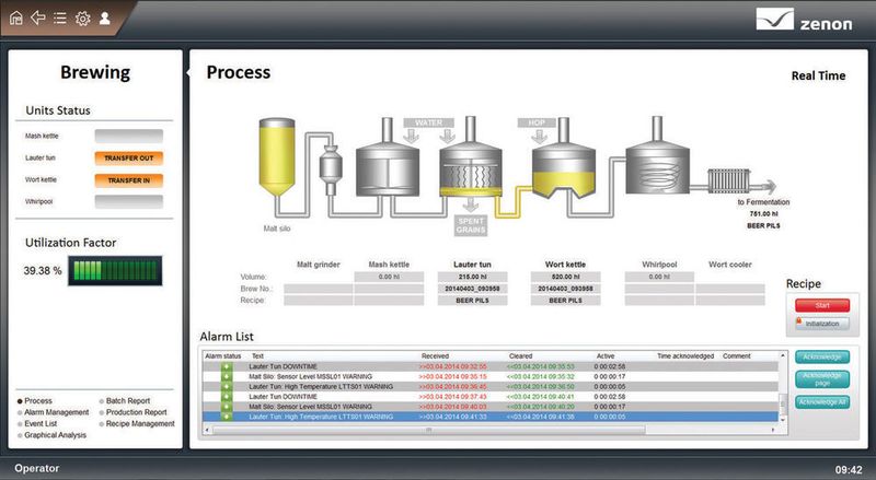 Die Batch Control-Technologie in zenon unterstützt den Braumeister und sein Team mit allen wichtigen Komponenten des Brauprozesses: Prozessvisualisierung, Rezeptverwaltung, Alarm- und Eventmanagement, Trendkurvenanalyse, Chargenprotokollierung, Kommunikation mit anderen Produktionssystemen u.a. (Copa-Data)