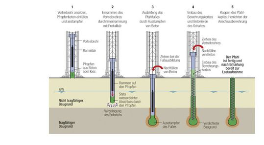 (Bild: Stump-Franki Spezialtiefbau GmbH)