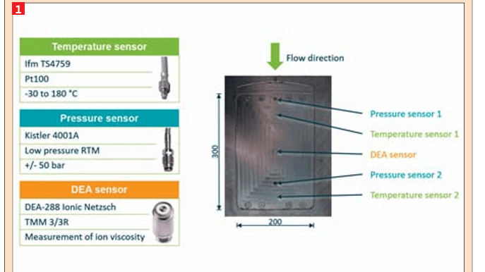 Figure 1: Quality prediction through integrated sensor technology(Bild:)