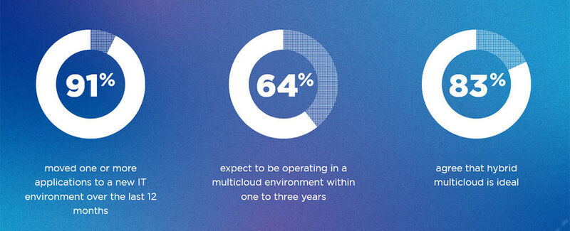 Die Top-Multi-Cloud-Trends der Studie „Enterprise Cloud Index“. (Nutanix)