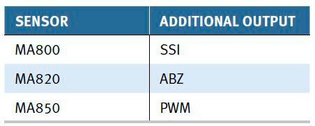 Tabelle: Zusätzliche Ausgabeoptionen der MA8x0-Sensoren.