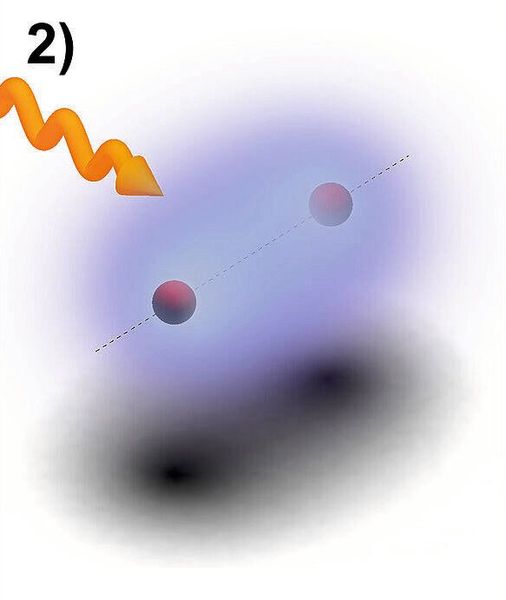Ablauf der Spektroskopie: 2) Der Spektroskopielaser bestrahlt das Molekül. (Bild: HHU / Magnus Roman Schenkel)
