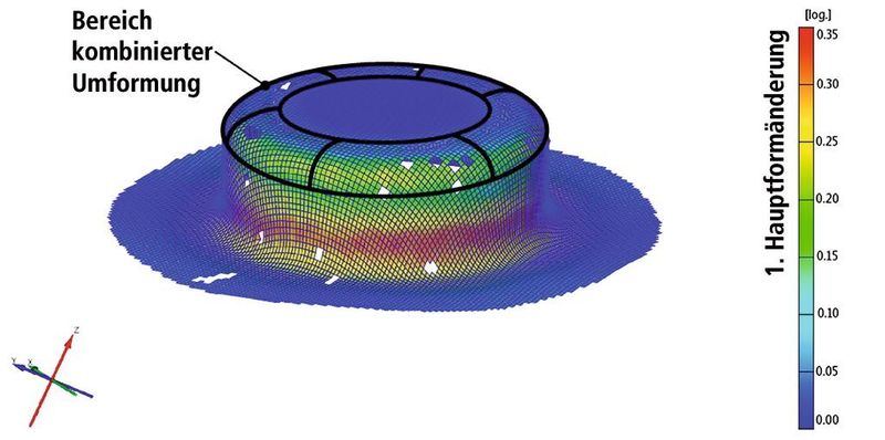 Bild 2: ... eines tiefgezogenen Rundnapfes. Einfärbung gemäß Hauptformänderung. (Bild: IUL) (Bild: IUL)