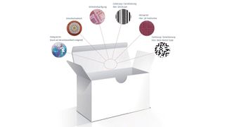 Fit für die EU-Fälschungsrichtlinie mit den passenden Sicherheitmerkmalen (Bild: Edelmann)