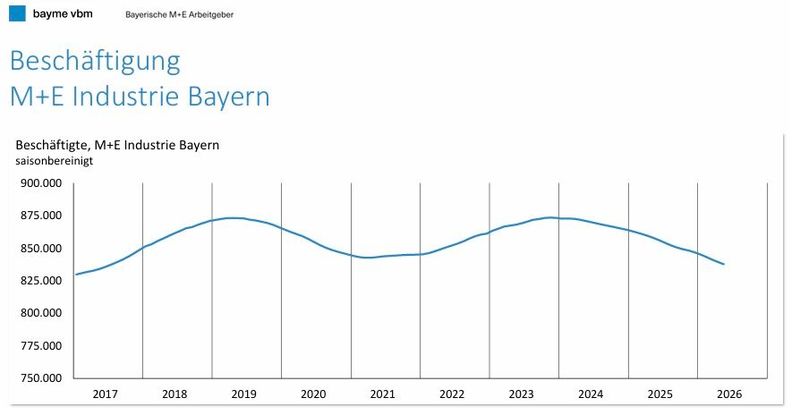  (Bild: B. Brossardt / Bayme / VBM)