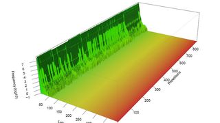 Die Einheitlichkeit der Latenzzeiten unter Linux (hier am Beispiel des 64-Bit AMD Athlon-Prozessors 2800+) belegt die deterministischen Eigenschaften des Linux-Echtzeitkernels. (OSADL) (Archiv: Vogel Business Media)