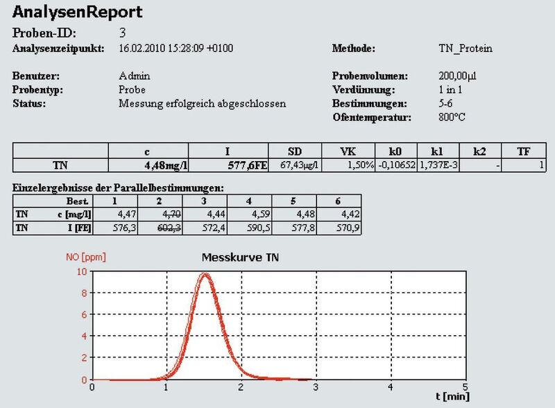 Abb. 4: TN-Messkurve einer Impfstoffmessung  (Bild: Analytik Jena)