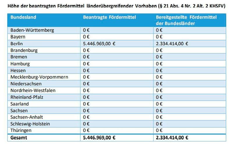 Stand: 1. Januar 2022 (BAS)
