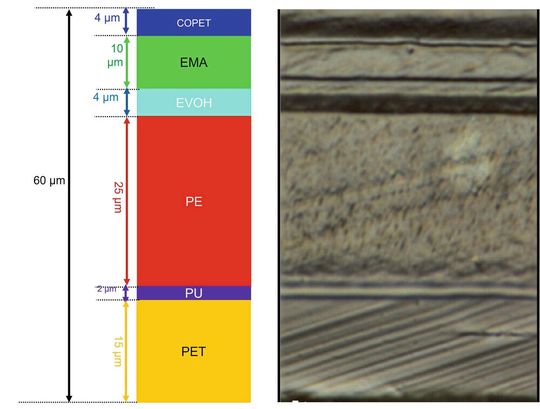 Abb.2: Mikroskopbild und schematischer Schichtaufbau einer Verpackungsfolie(Bild:  Horiba)
