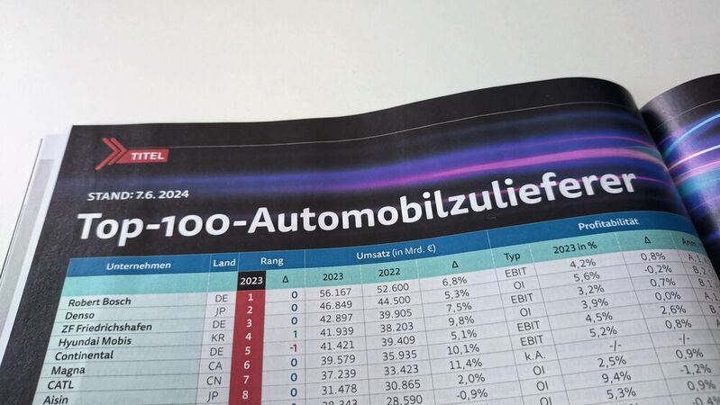 Die 100 Größten Automobilzulieferer 2023 