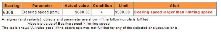 Bild 8: Tabellen mit Warnhinweisen für Betriebsbedingungen außerhalb der Konstruktionsempfehlungen. (SKF)