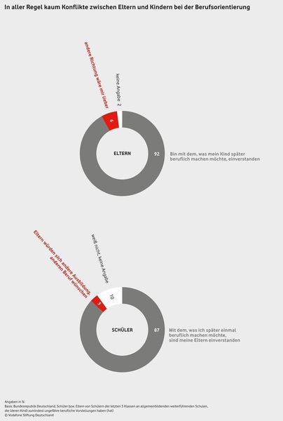  (Bild: Vodafone Stiftung Deutschland)