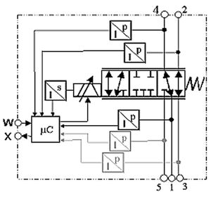 Bild 1 Servopneumatik-Ventil: Schemazeichnung mit integrierten Sensoren