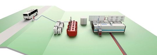 Anlagenkonzept: Eine H2-Betankungsanlage besteht aus der Versorgungseinheit (Elektrolyse, Speicher), einem Hochdruckverdichter, Hochdruckspeichern, Kälteanlage und der Zapfsäule (links). Hochdruckverdichter und -speicher sind in einem Container untergebracht. Die weiteren Anteile sind als Stand-alone-Einheiten konzipiert.(Bild:  Maximator Hydrogen)
