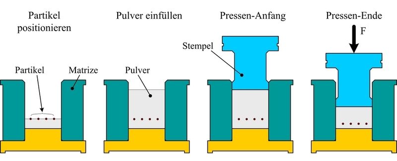  (Archiv: Vogel Business Media)