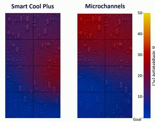 Vergleich zwischen Kühlung mit UniSCools System "SmartCool" und konventionellen Mikrokanälen: Mit Smartcool bleibt es überall gleich kalt. (Bild:  UniSCool)