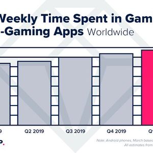 Nutzungsdauer: Die Zeit am Handy steigt weiterhin.(Bild:  App Annie)