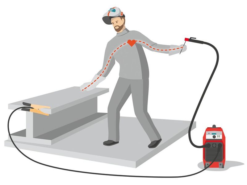 Hier ist eine typische Situation dargestellt, die vorkommen kann, wenn ein Schweißer abgelenkt wurde und aus Versehen die Schweißelektrode berührt. Der Strom fließt dabei über das Herz, was tödlich enden kann. (Bild: Fronius)