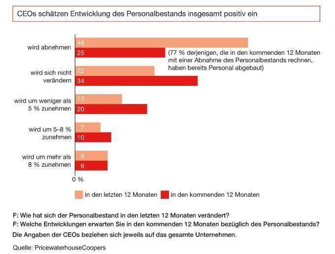  (Archiv: Vogel Business Media)