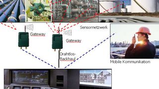 Integration von Funklösungen bei Yokogawa.  (Bild: Yokogawa)