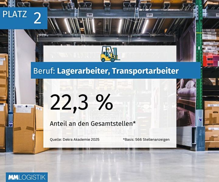  (Bild: MM Logistik)