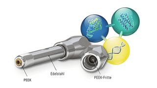 PEEK-lined (U)HPLC Säulen für die Oligonukleotid-Analytik von YMC (Bild: YMC)