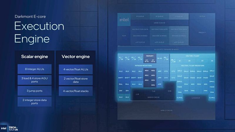 Clearwater Forest ist Intels erster Server-Prozessor mit 288 E-Kernen auf dem neuen 18A-Prozess. (Bild: Intel)