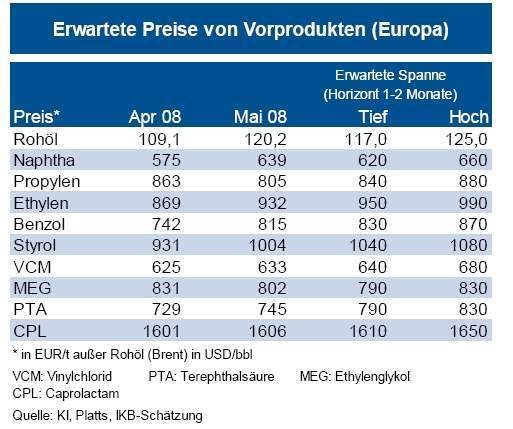 (Grafik: IKB) (Archiv: Vogel Business Media)