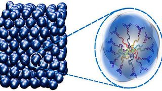 Clusterkristalle bestehen aus einem Kern organischer Polymere, umgeben von DNA-Molekülen (rechts). Unter Druck zusammengepresst (links) weisen sie zugleich Eigenschaften von Kristallen und Flüssigkeiten auf. (Bild: © Natasa Adzic, Universität Wien)